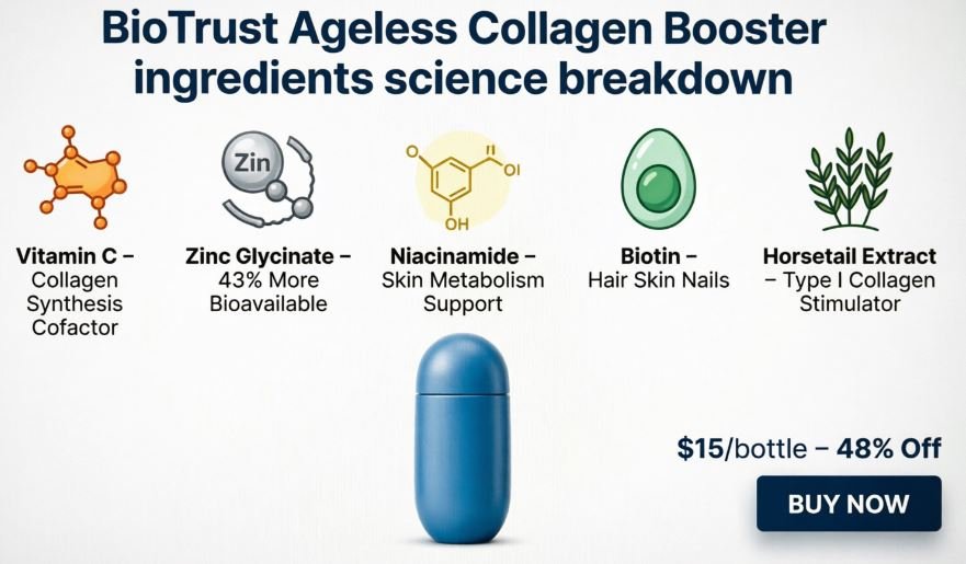BioTrust Ageless Collagen Booster Ingredients