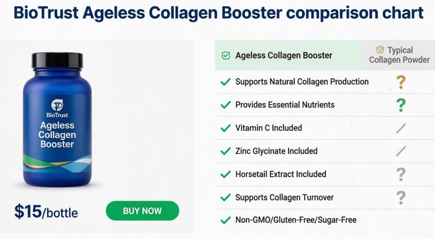 BioTrust Ageless Collagen Booster Result