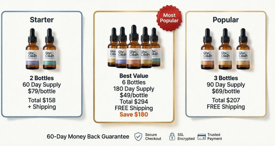 Glyco Lean Review Drops