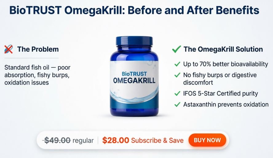 OmegaKrill Omega-3 Review