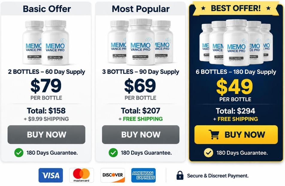 MemoVance Pro pricing table comparing the 2, 3 and 6 bottle packages with per-bottle prices, totals, shipping costs and Buy Now buttons.