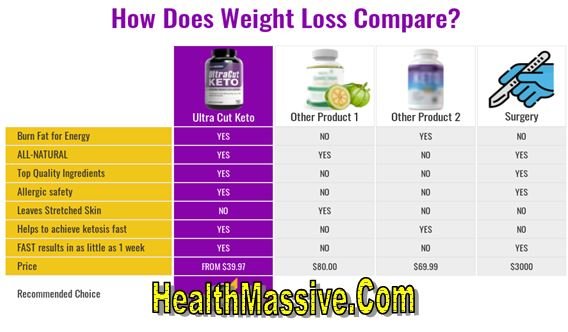 Ultra Cut Keto Pills Ultra Cut Keto Pills